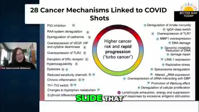 COVID Vaccines & Cancer Risk: The 28 Mechanisms Claim and What the Evidence Really Shows